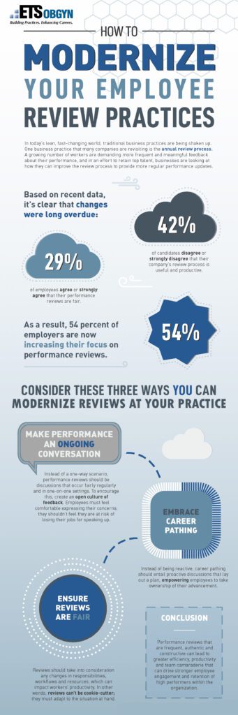 Modernize Employee Review Practices Infographic